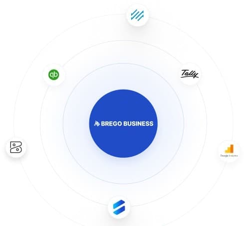 Finance process